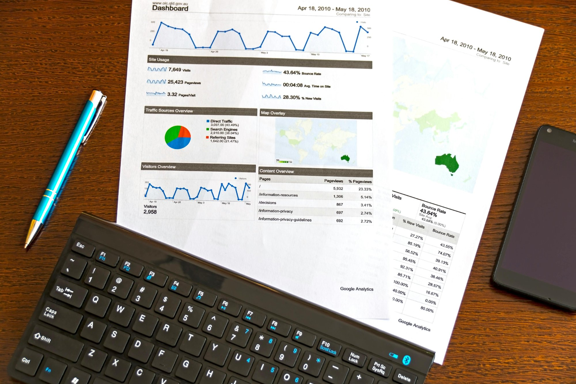 Financial Analysis & Forecasting